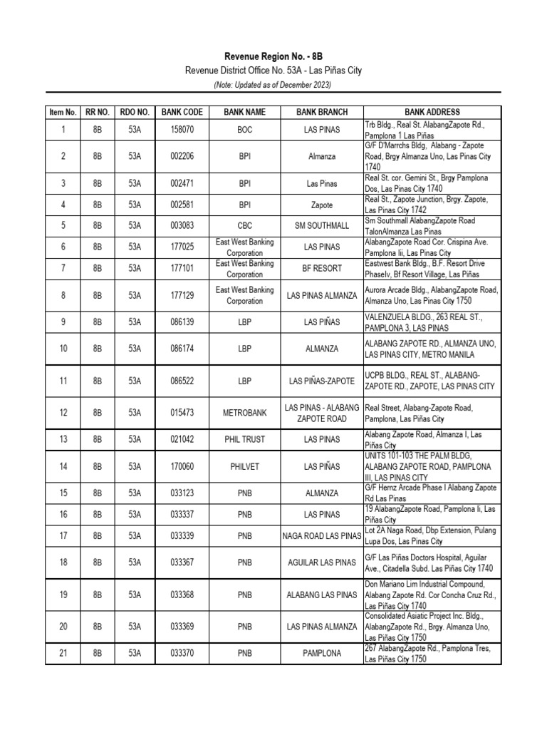 RDO 53A Las Piñas Bank Branches | PDF | Sailboat Types | Sailboats