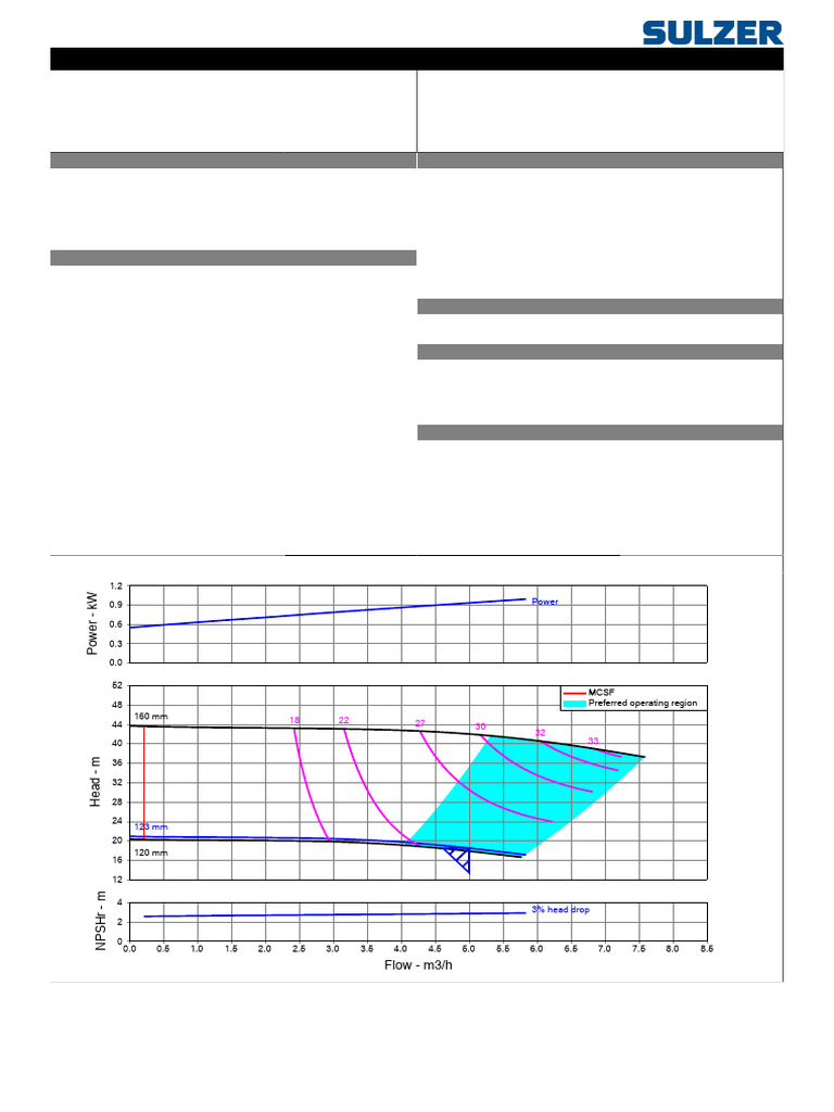 Sulzer Diesel Pump Performance Data | PDF | Pump | Gas Technologies