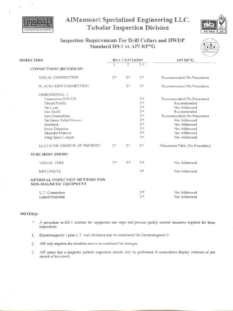 Api ds-1 | PDF