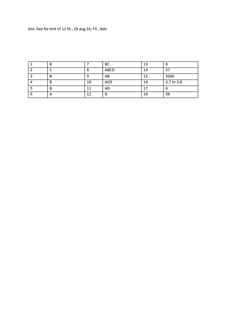 Test-8 Adv F3 Key&Solutions | PDF