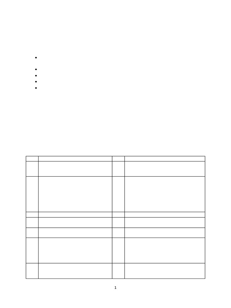 Unit 1 Final | PDF