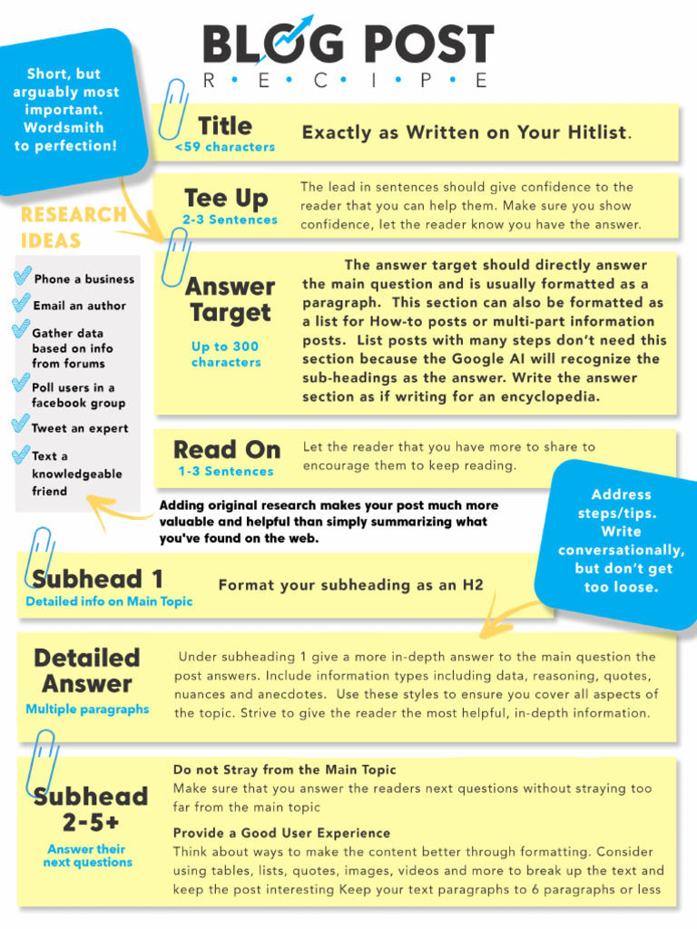 Income School Blog Post Recipe 2021 | PDF