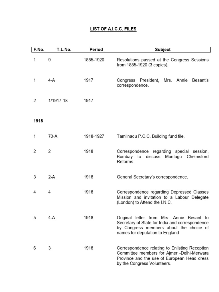 All India Congress Committee Files | PDF