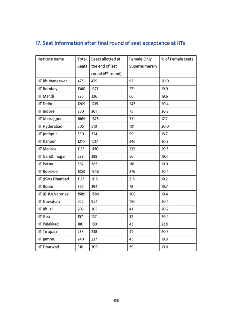 cutoffs-pdf