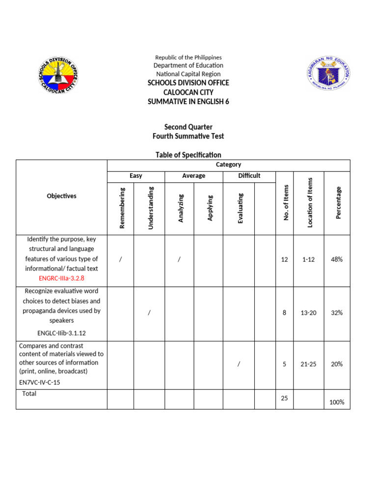 2nd Quarter 4th Summative Test In English Pdf