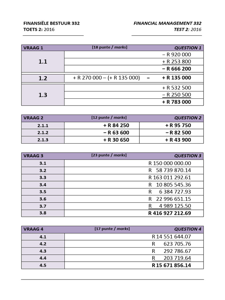 2016 Test 2 Memo Pdf