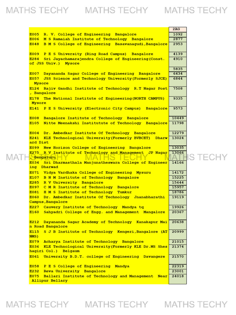 2acscutoff watermark pdf bangalore