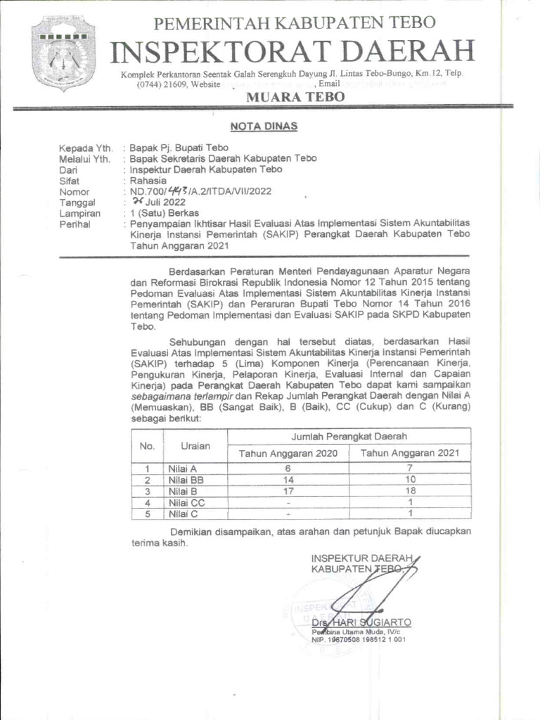 Nilai Sakip Perangkat Daerah Pdf