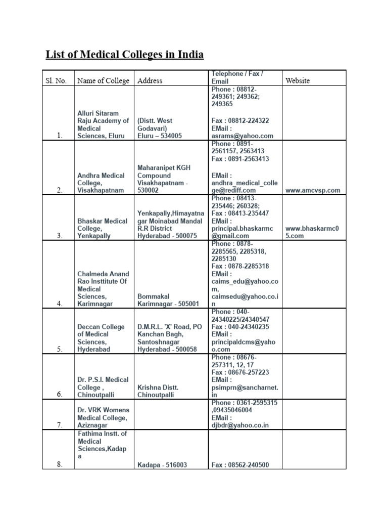 List of Medical Colleges in India | PDF