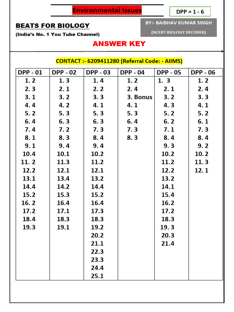 Answer Key Environmental Issues DPP 1 To 6 | PDF
