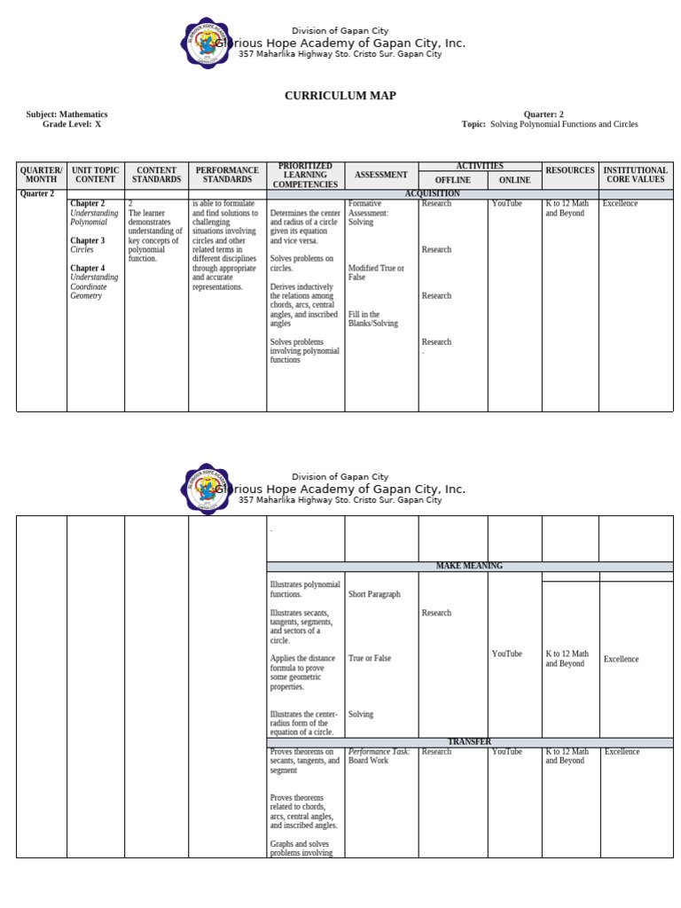 Curriculum Map (Mathematics 10 Q 2nd) | PDF