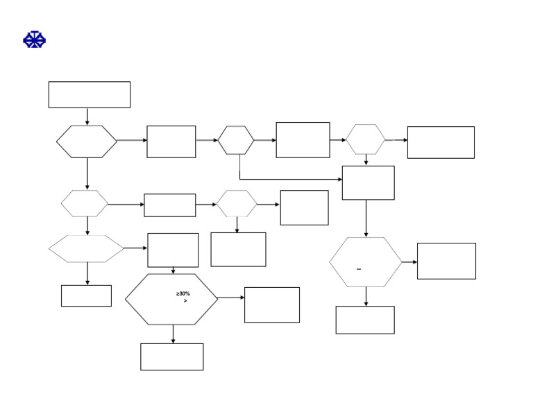 PFT Interpretation Algorithm 2010 | PDF