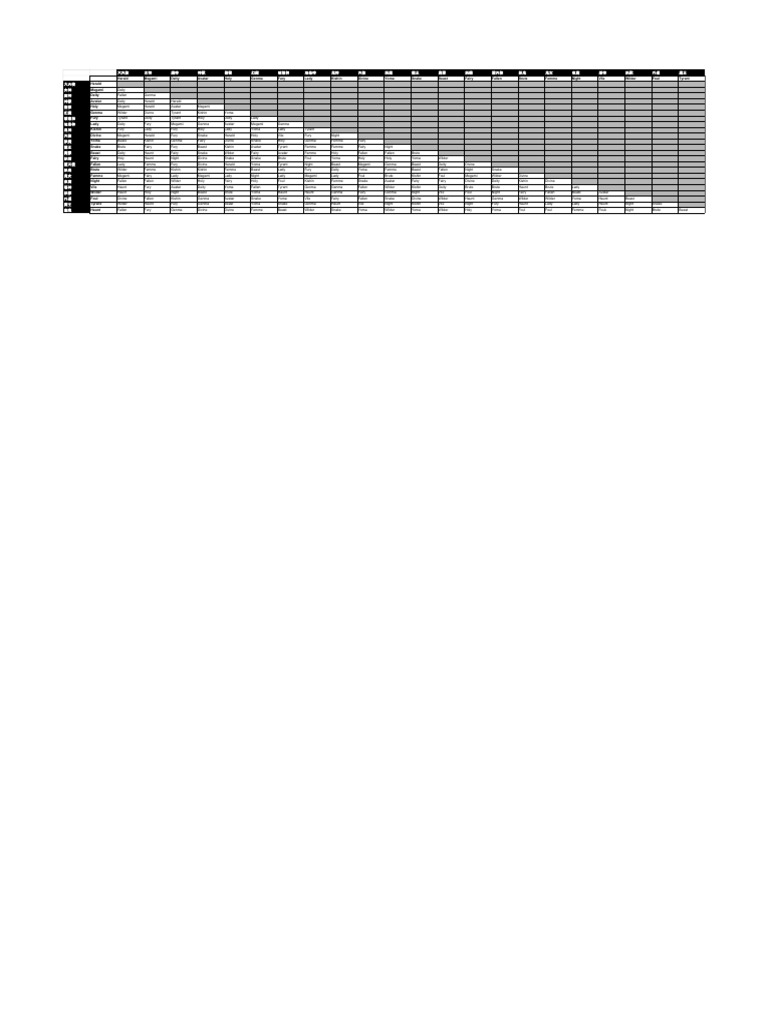 Dx2 Fusion Table | PDF