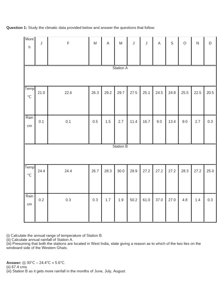 DATA BASED QUESTIONS For Climate Icse | PDF