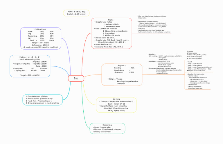 Mind Map - 202452 - 13129 | PDF