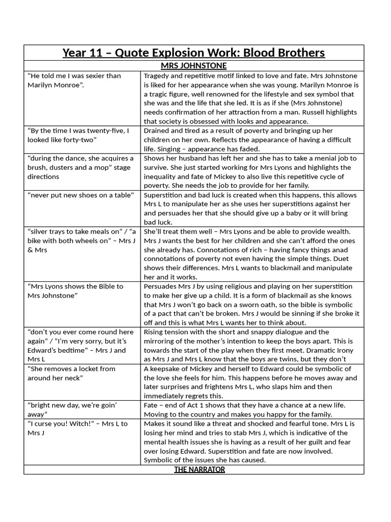 Quote Explosions - SS Blood Brothers | PDF