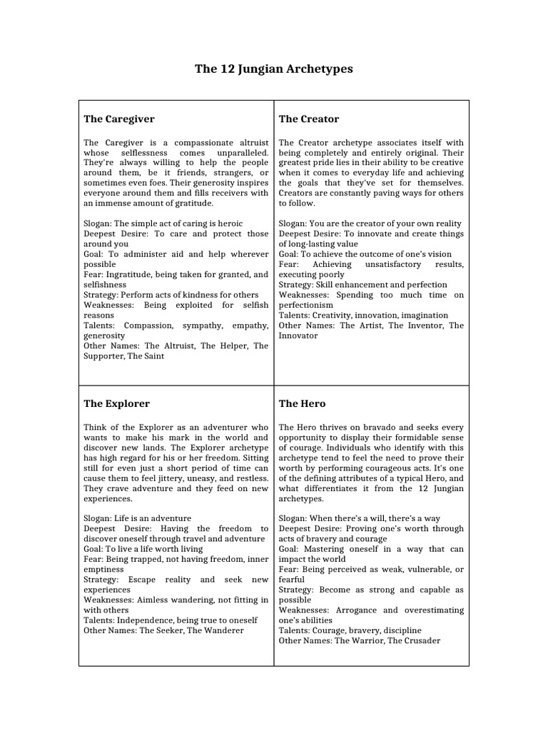 Chapter 2 - The 12 Jungian Archetypes | PDF