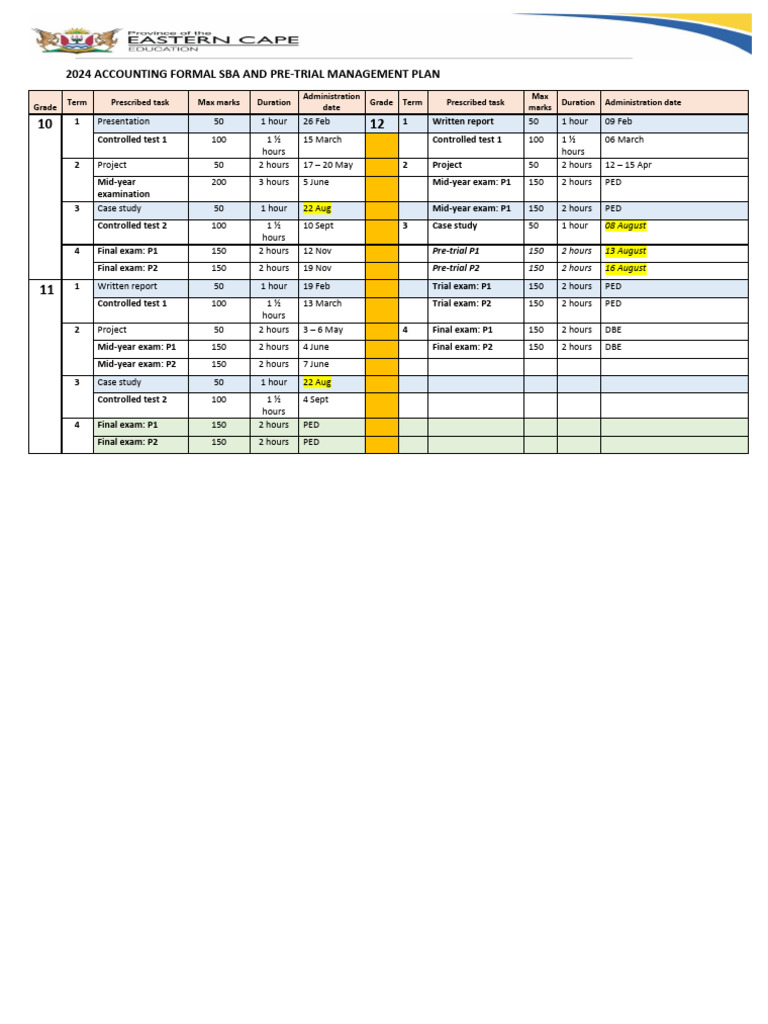 2024 ACCN SBA Management Plan-1 | PDF