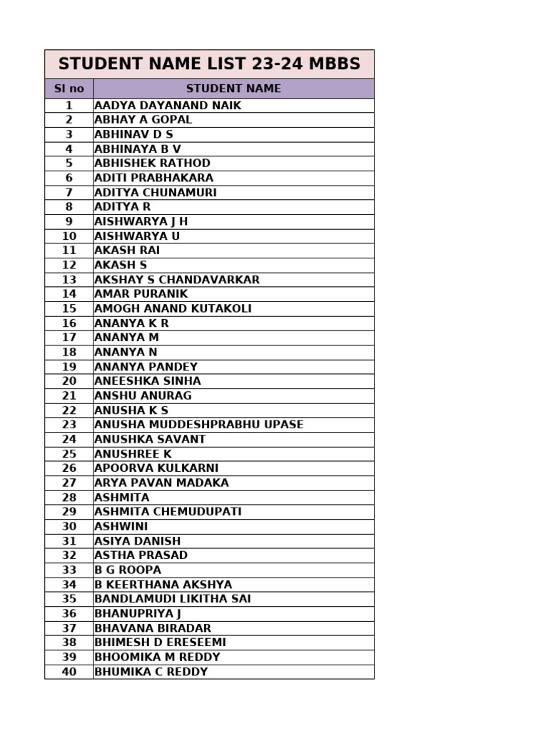 11.student List For The AY 23 24 | PDF