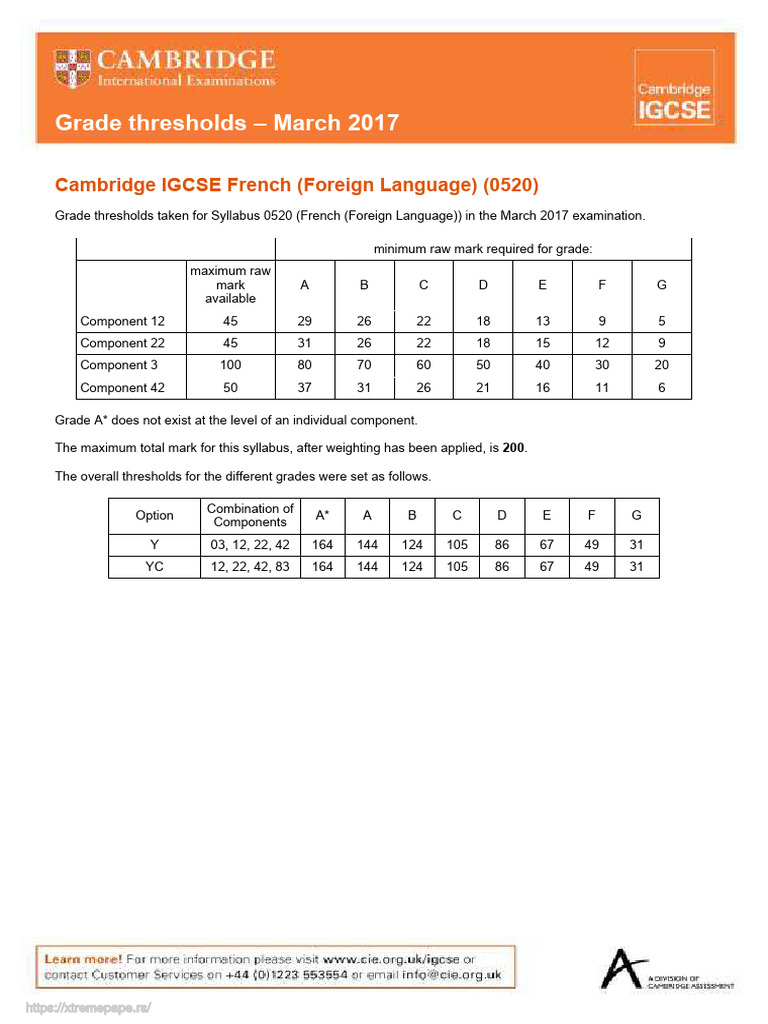 Grade thresholds march 2017 cambridge igcse french foreign language