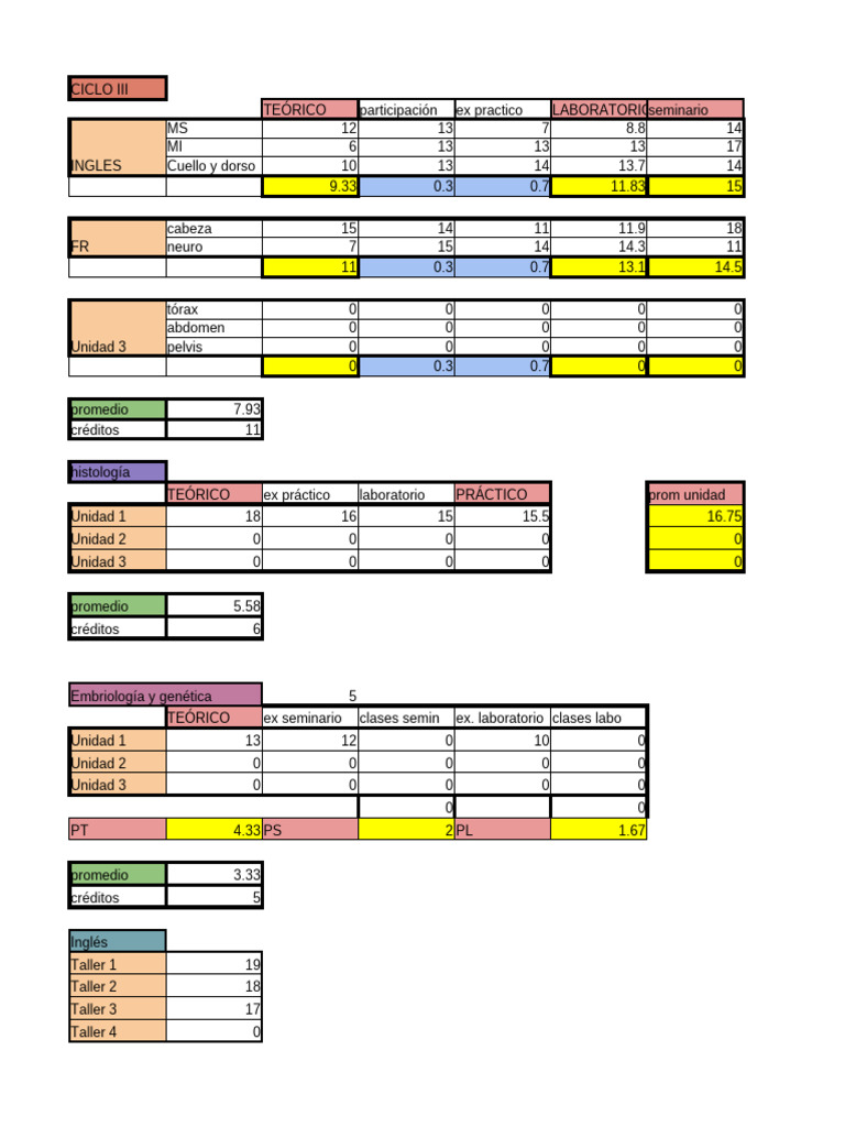 Promedio Iii Ciclo Simulador Pdf