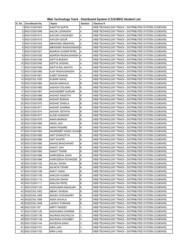 Distributed Systems-WT Track-Elective 5 Student List | PDF