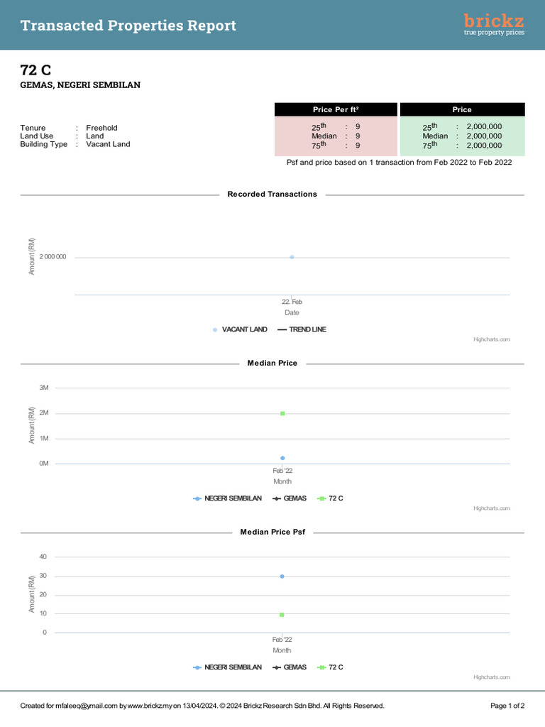 Transacted Properties Report: Gemas, Negeri Sembilan | PDF | Justice ...