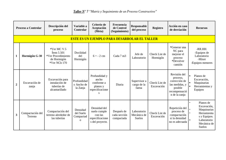 Taller #7 Matriz de Procesos | PDF