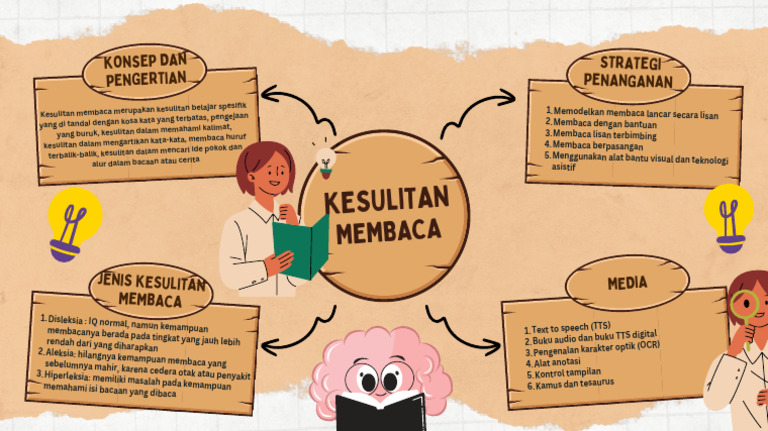 Mind Map Materi 2 Pdf