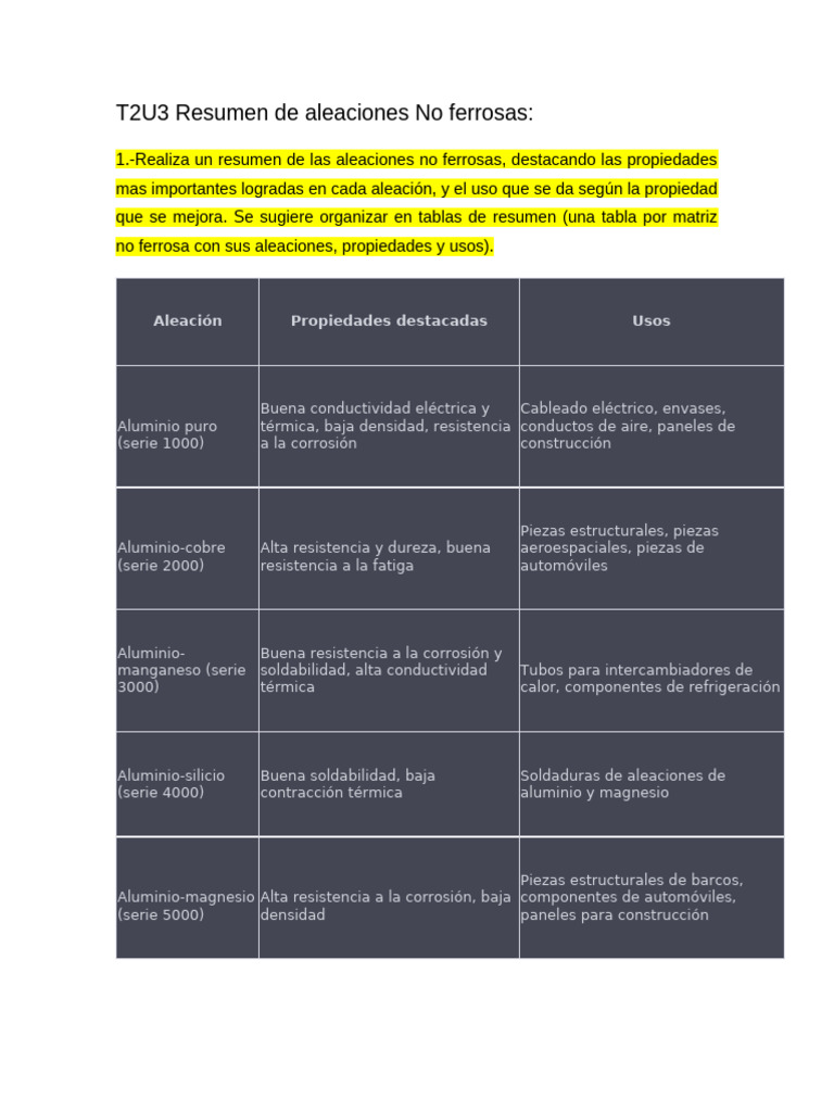 Propiedades y Tratamientos de Aleaciones No Ferrosas | PDF ...
