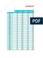 MACROECONOMIC AGGRREGATES of INDIA (At Current Prices) 1950 to 2011