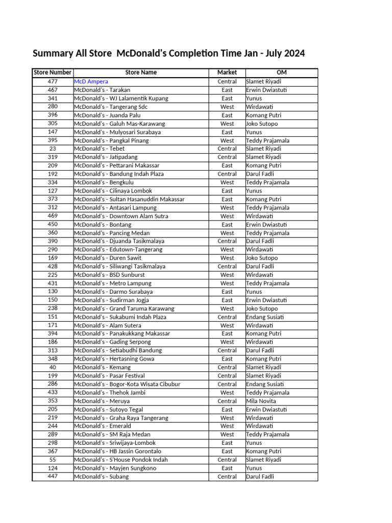 grab-summary-mcdonald-s-completion-time-rest-time-jan-july-2024-pdf