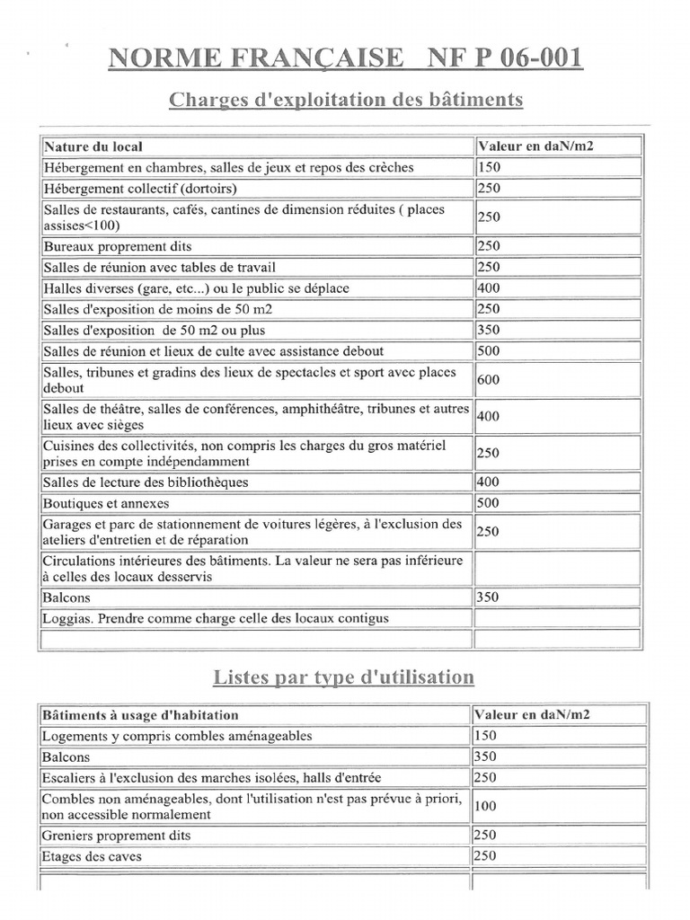 Exploitation | PDF
