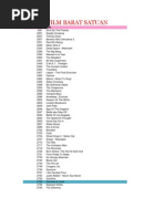 Download RV Movie List by Sigit Salim SN76023283 doc pdf