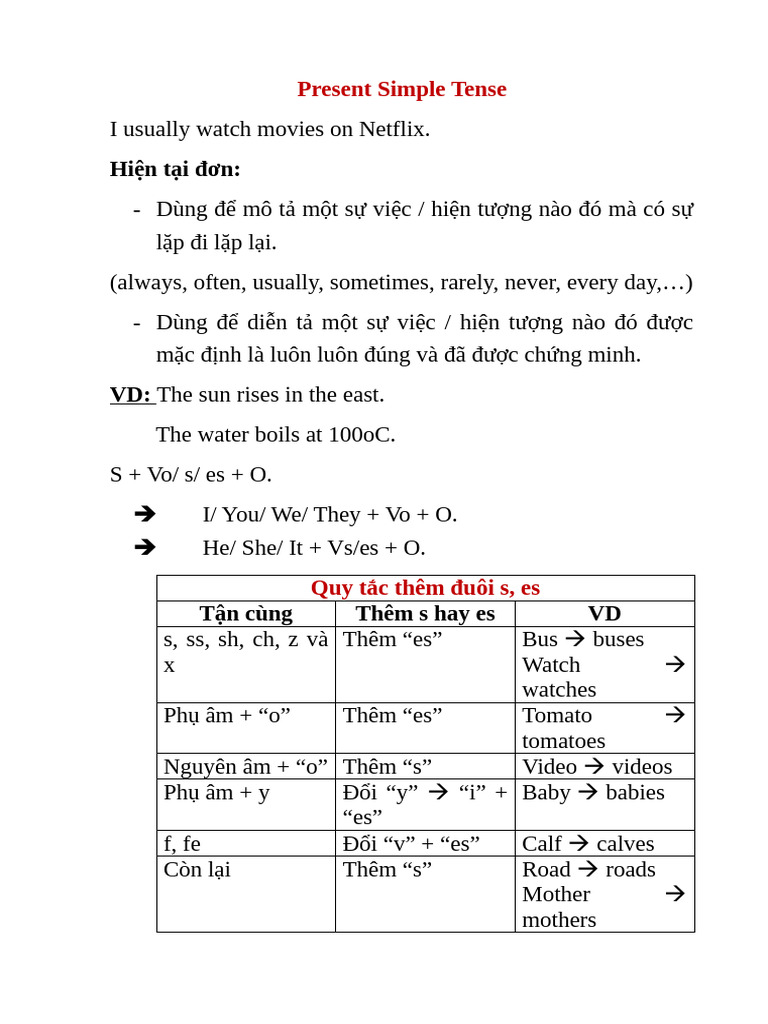 Present Simple Present Continuous Past Simple Past Continuous Pdf