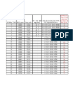 PCM Layout