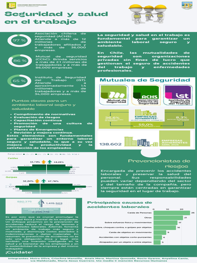 Upo 4 - Seguridad y Salud en El Trabajo Mutuales | PDF | Business ...