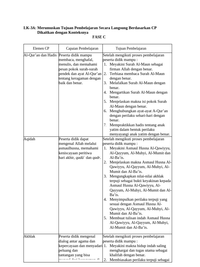 LK 3A, 3B, 3C Riska | PDF