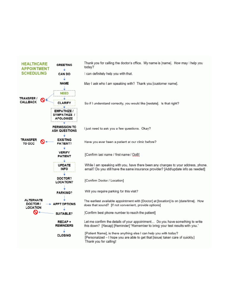 Call Flow Example Healthcare Pdf