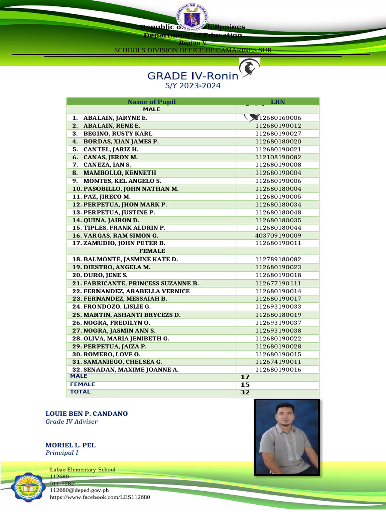 LIST OF PUPILS Grade4 | PDF