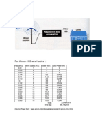 Win Turbine Data