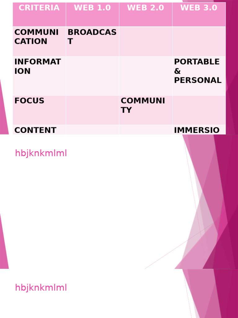 Communi Cation Broadcas T Informat ION Portable & Personal Focus ...