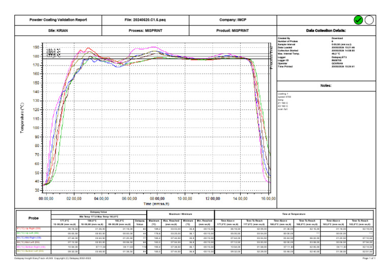 Powder Coating Validation Report File: 20240520.c1.5.paq Company: IMCP ...