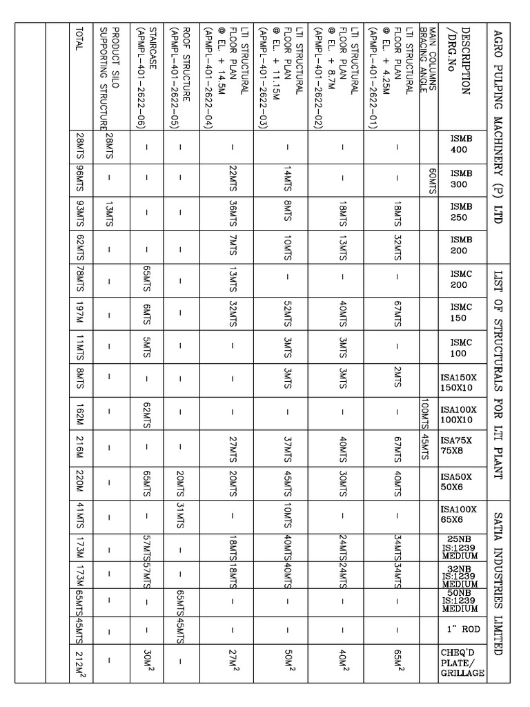 List of Structurals For Lti Plant | PDF