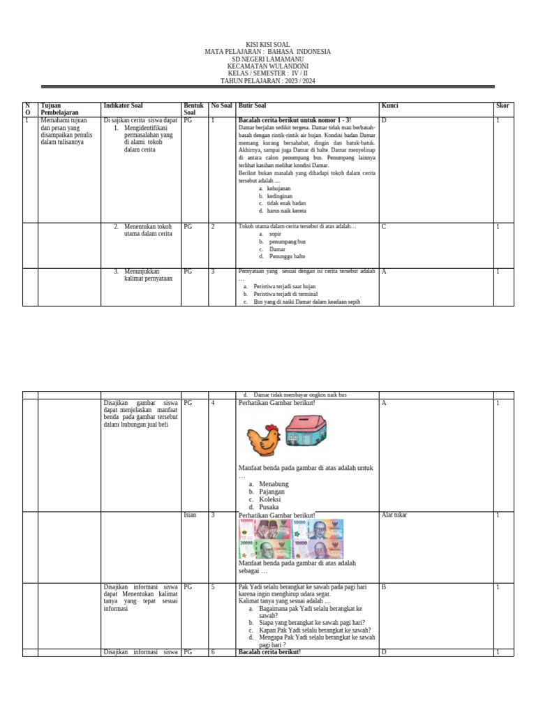 Membongkar Seluk-Beluk Soal Bahasa Indonesia Kelas 4: Panduan Lengkap untuk Siswa dan Orang Tua Membongkar Seluk-Beluk Soal Bahasa Indonesia Kelas 4: Panduan Lengkap untuk Siswa dan Orang Tua
