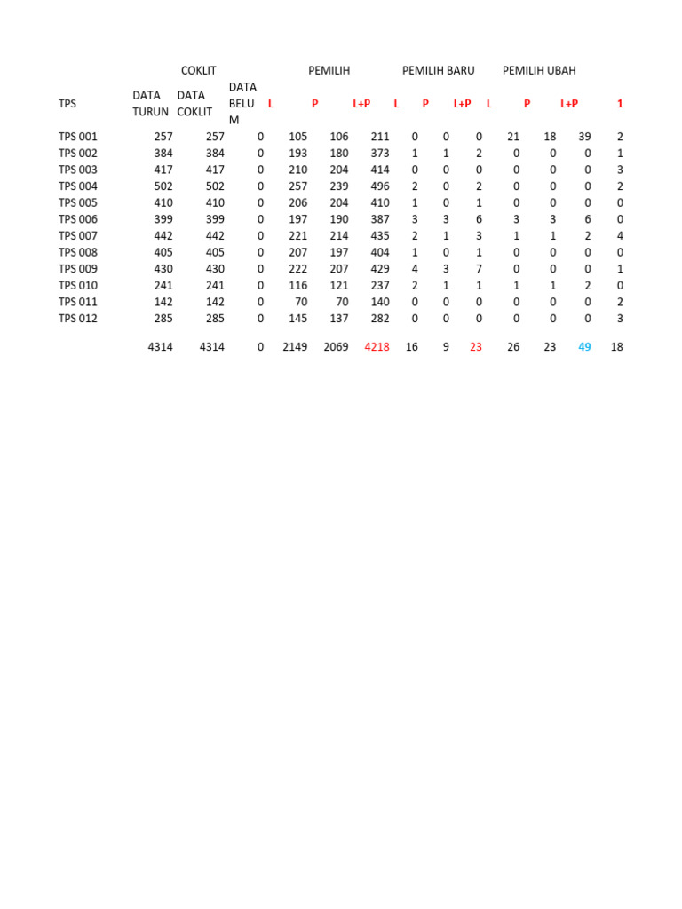 Rekapitulasi hasil coklit pdf