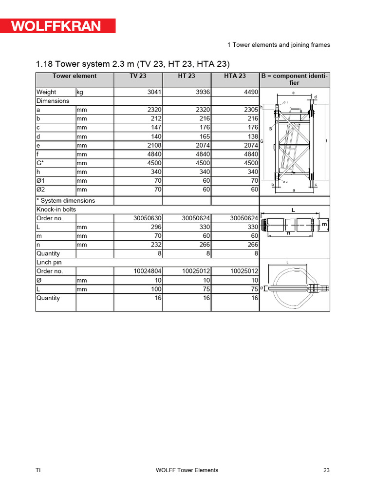 HT 23 Tower System | PDF