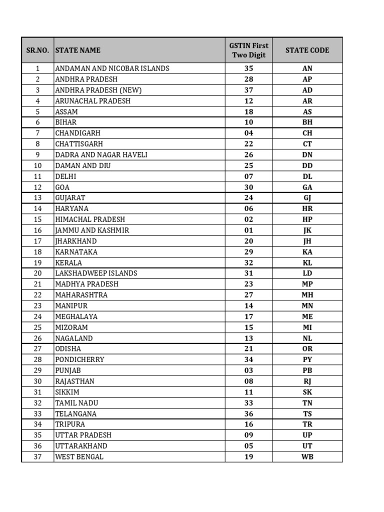 gst-state-code-pdf
