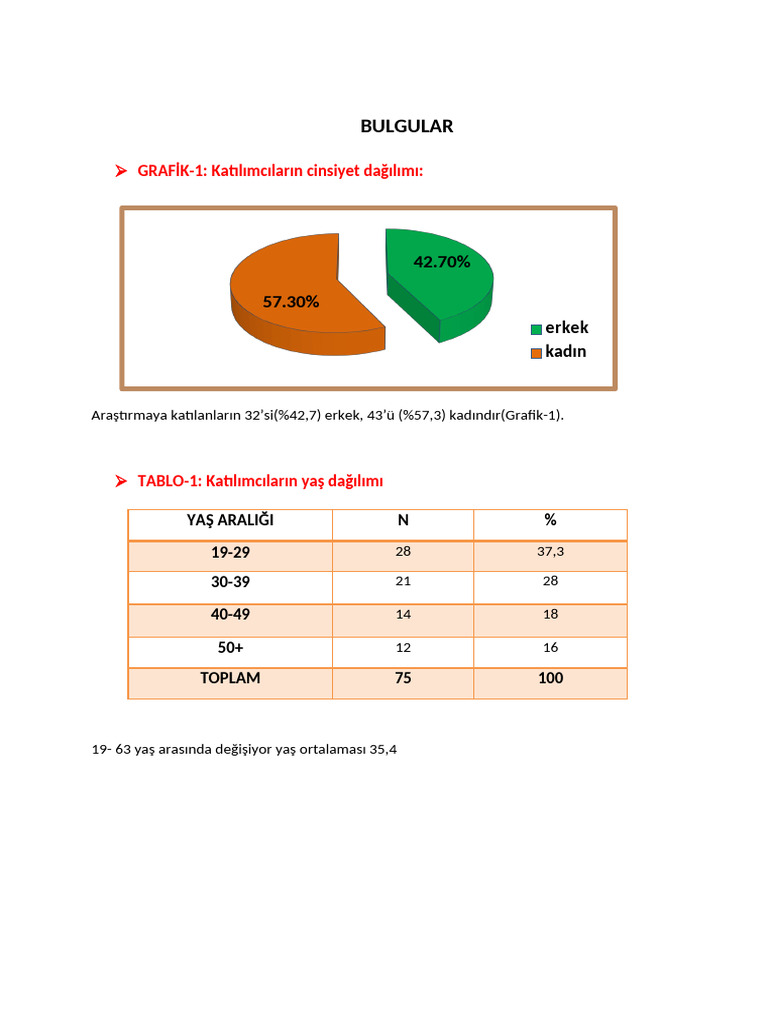 BULGULAR | PDF