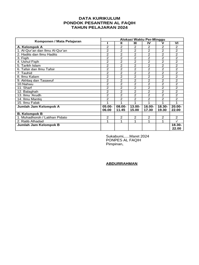 Format data kurikulum pesantren pdf